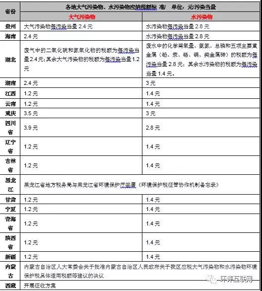 手把手教你6步內(nèi)完成計算氣、水、固廢環(huán)保稅計算！