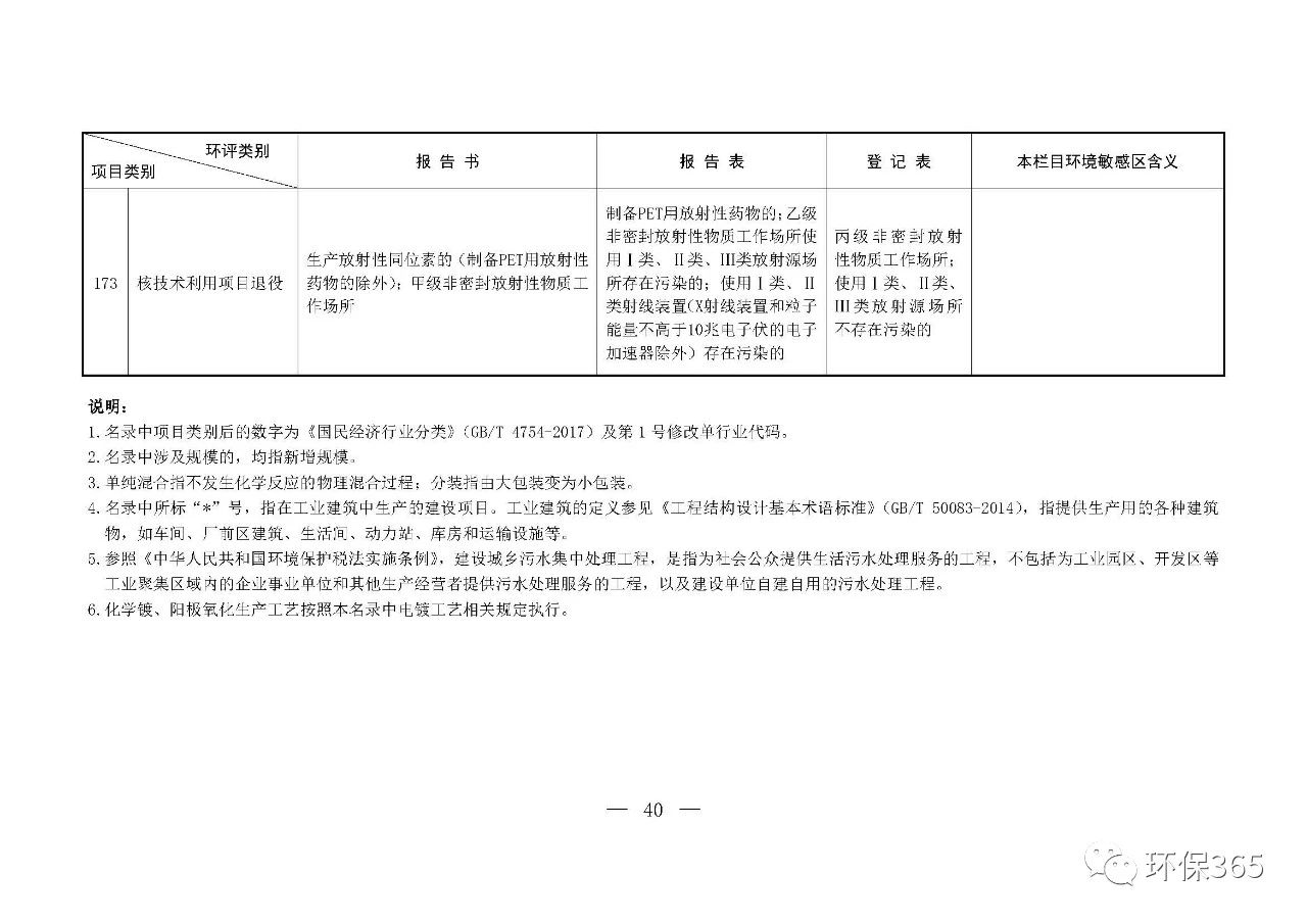 最新發(fā)布！建設項目環(huán)境影響評價分類管理名錄（2021年版）