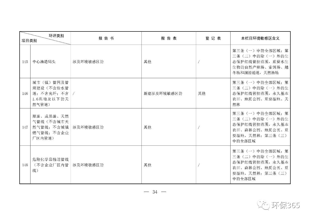 最新發(fā)布！建設項目環(huán)境影響評價分類管理名錄（2021年版）