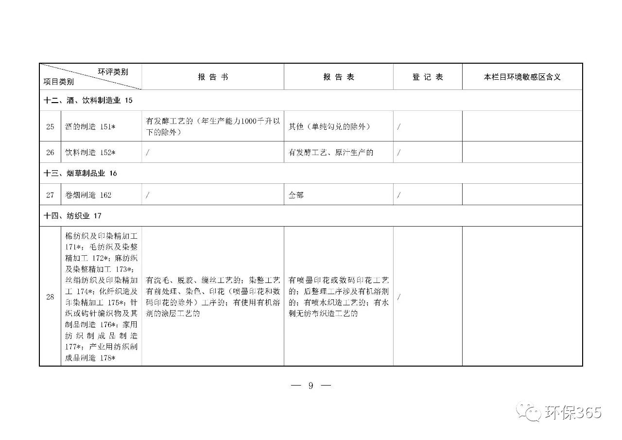 最新發(fā)布！建設項目環(huán)境影響評價分類管理名錄（2021年版）