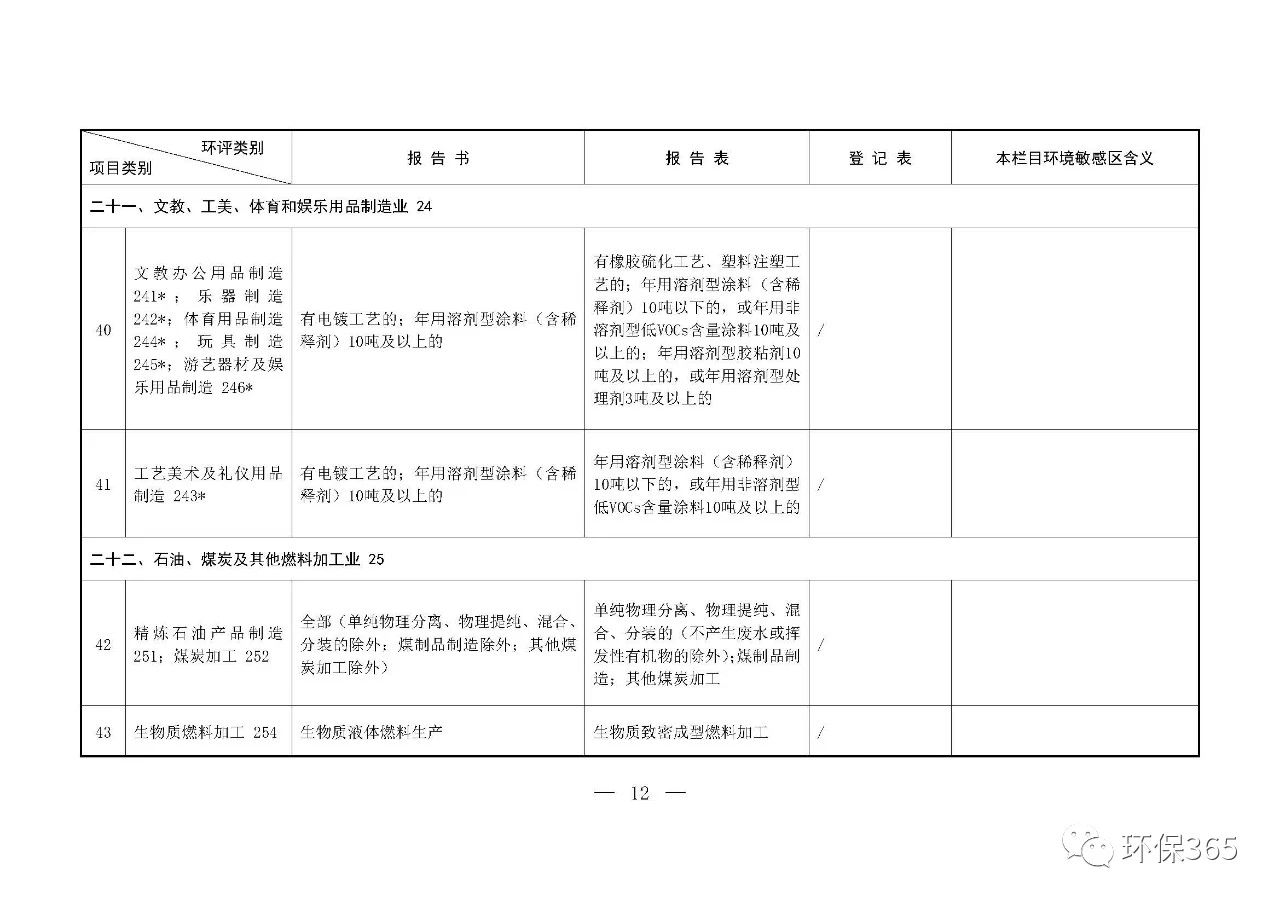 最新發(fā)布！建設項目環(huán)境影響評價分類管理名錄（2021年版）