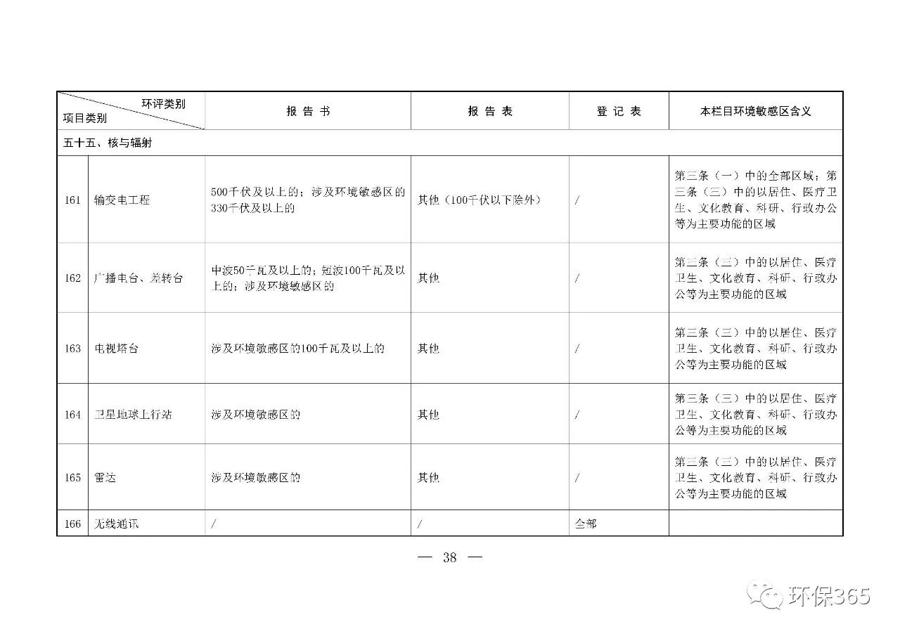 最新發(fā)布！建設項目環(huán)境影響評價分類管理名錄（2021年版）