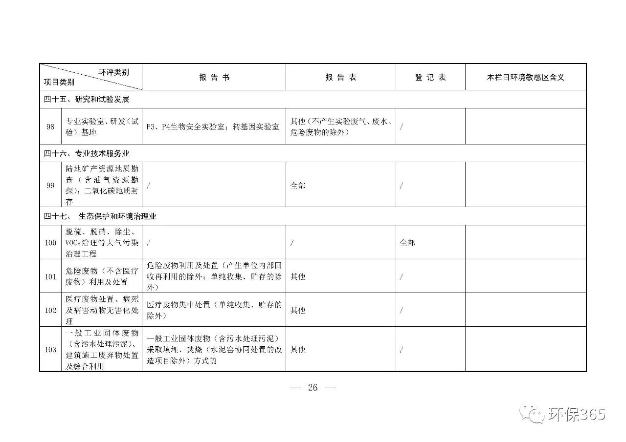 最新發(fā)布！建設項目環(huán)境影響評價分類管理名錄（2021年版）