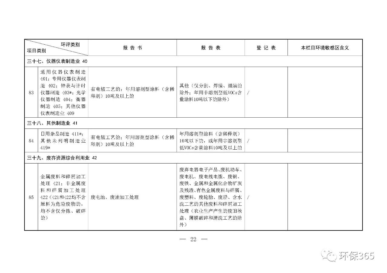 最新發(fā)布！建設項目環(huán)境影響評價分類管理名錄（2021年版）