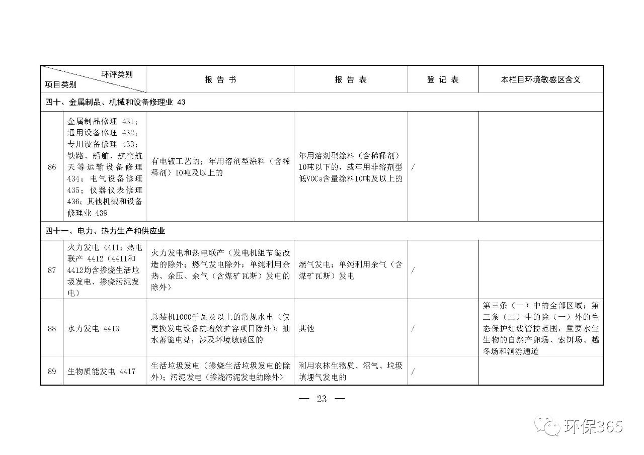 最新發(fā)布！建設項目環(huán)境影響評價分類管理名錄（2021年版）