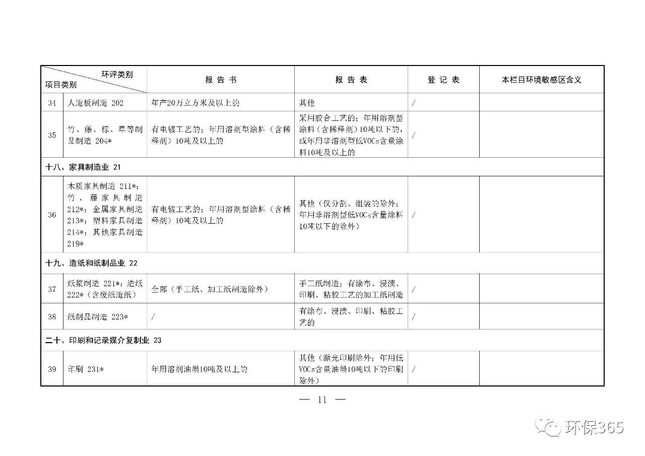 最新發(fā)布！建設項目環(huán)境影響評價分類管理名錄（2021年版）