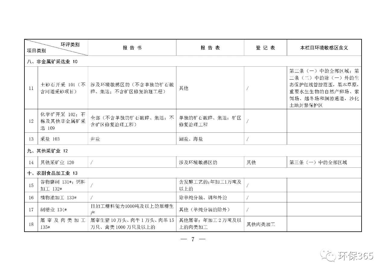 最新發(fā)布！建設項目環(huán)境影響評價分類管理名錄（2021年版）