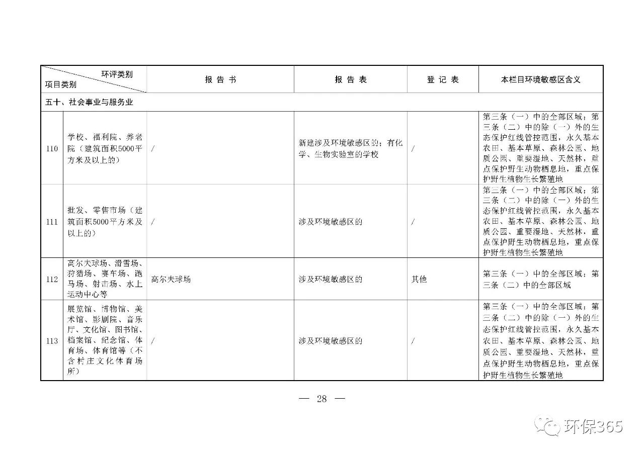 最新發(fā)布！建設項目環(huán)境影響評價分類管理名錄（2021年版）