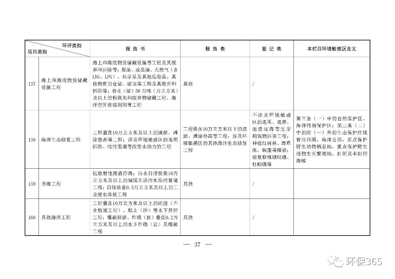 最新發(fā)布！建設項目環(huán)境影響評價分類管理名錄（2021年版）