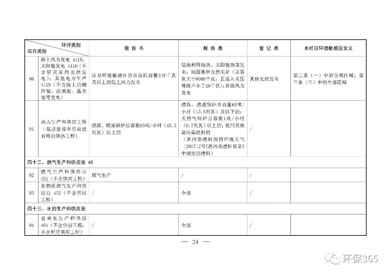 最新發(fā)布！建設項目環(huán)境影響評價分類管理名錄（2021年版）