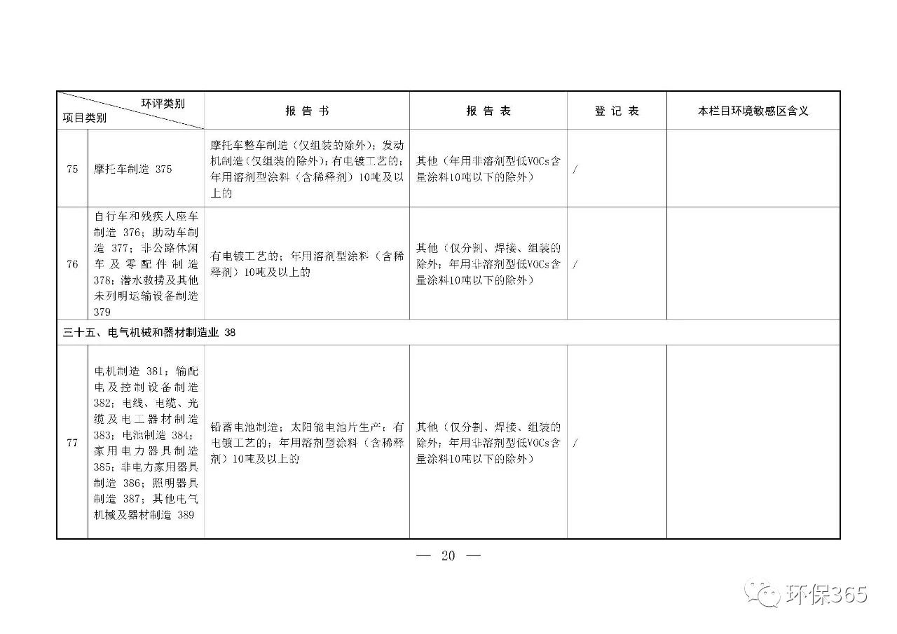 最新發(fā)布！建設項目環(huán)境影響評價分類管理名錄（2021年版）
