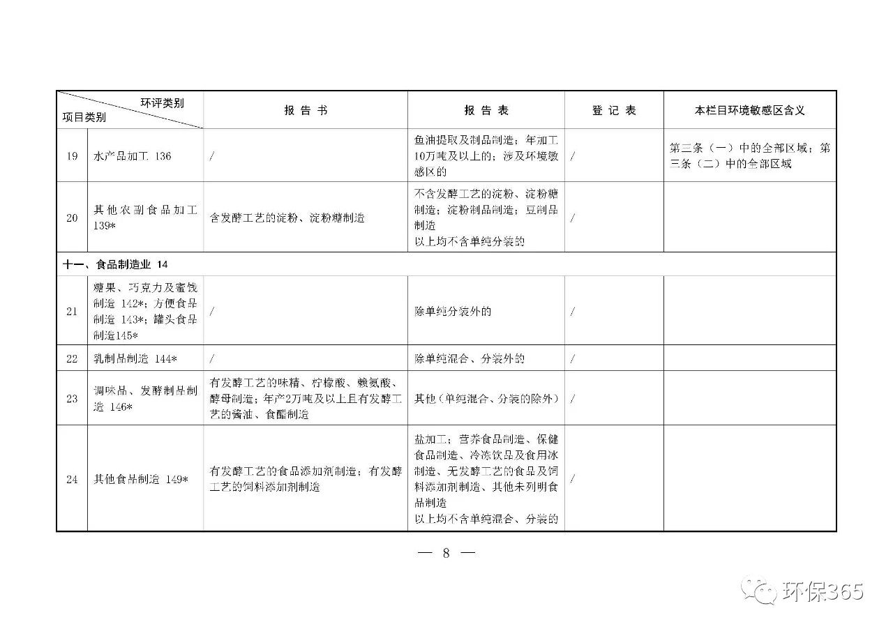 最新發(fā)布！建設項目環(huán)境影響評價分類管理名錄（2021年版）