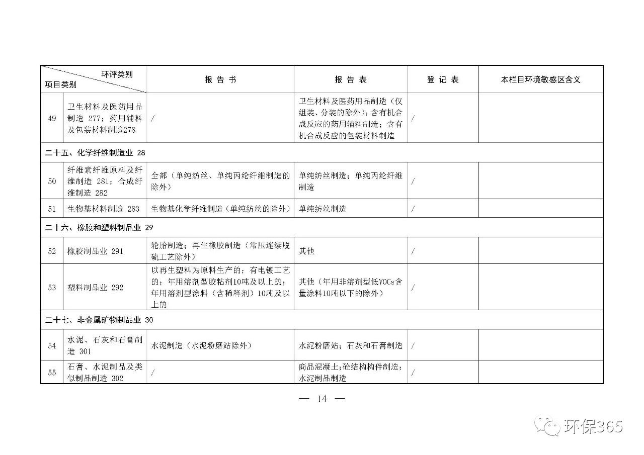 最新發(fā)布！建設項目環(huán)境影響評價分類管理名錄（2021年版）