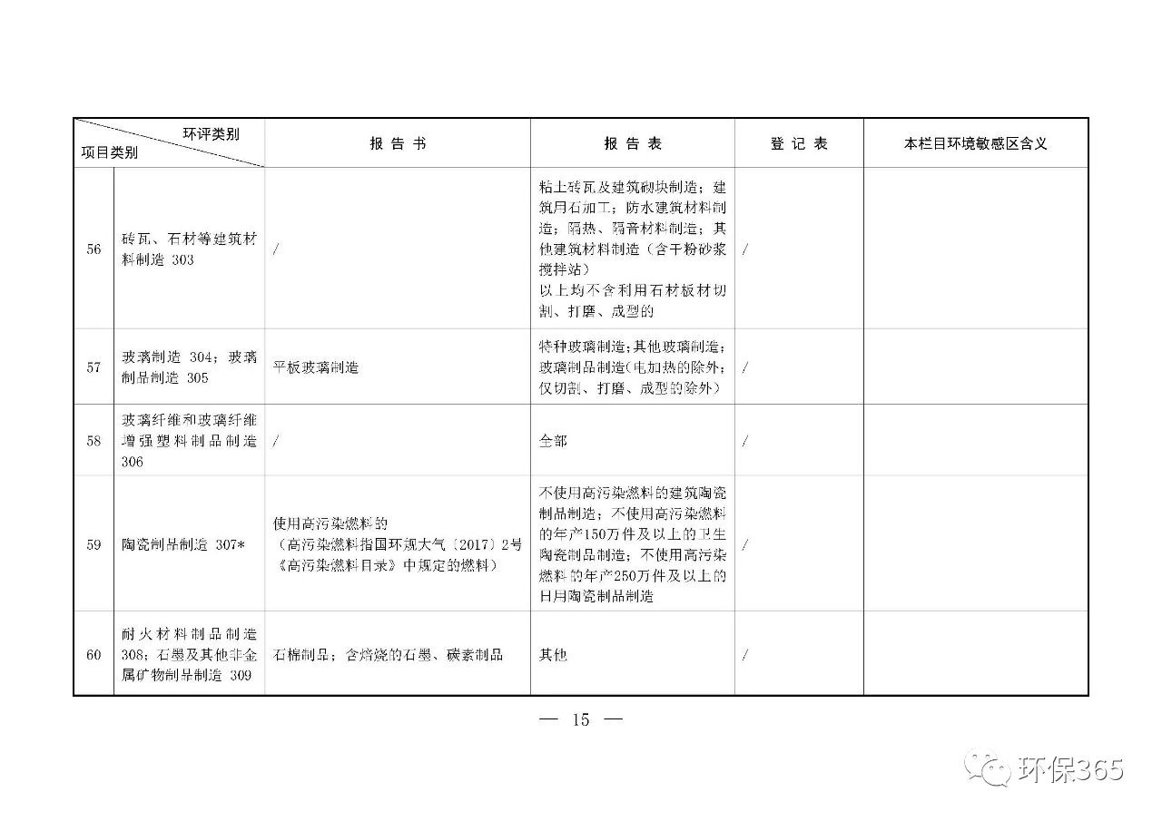 最新發(fā)布！建設項目環(huán)境影響評價分類管理名錄（2021年版）
