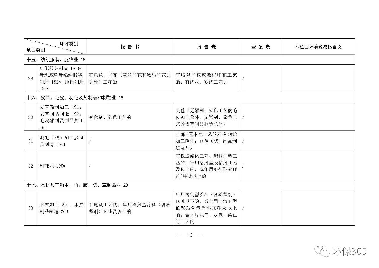最新發(fā)布！建設項目環(huán)境影響評價分類管理名錄（2021年版）