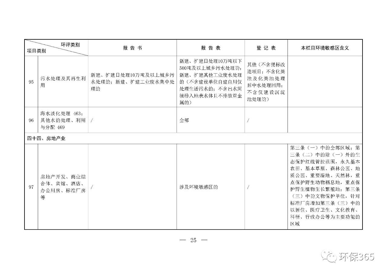 最新發(fā)布！建設項目環(huán)境影響評價分類管理名錄（2021年版）