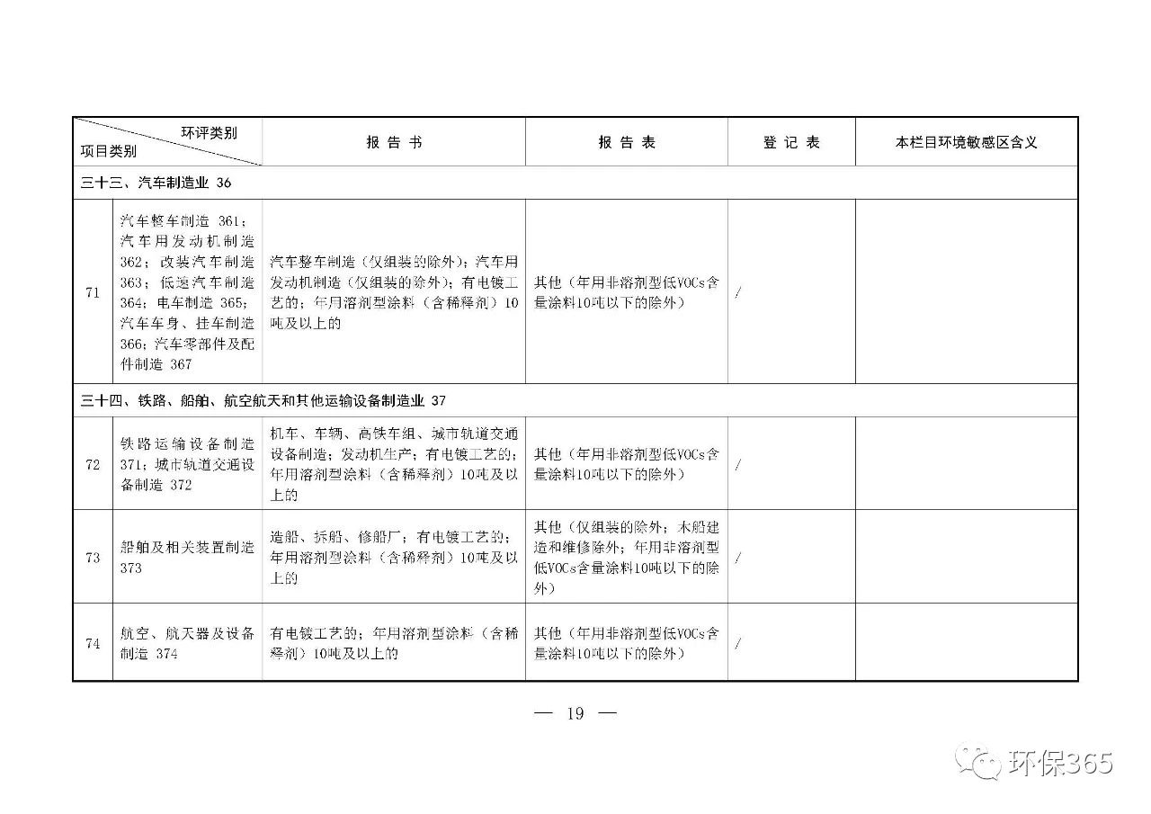 最新發(fā)布！建設項目環(huán)境影響評價分類管理名錄（2021年版）