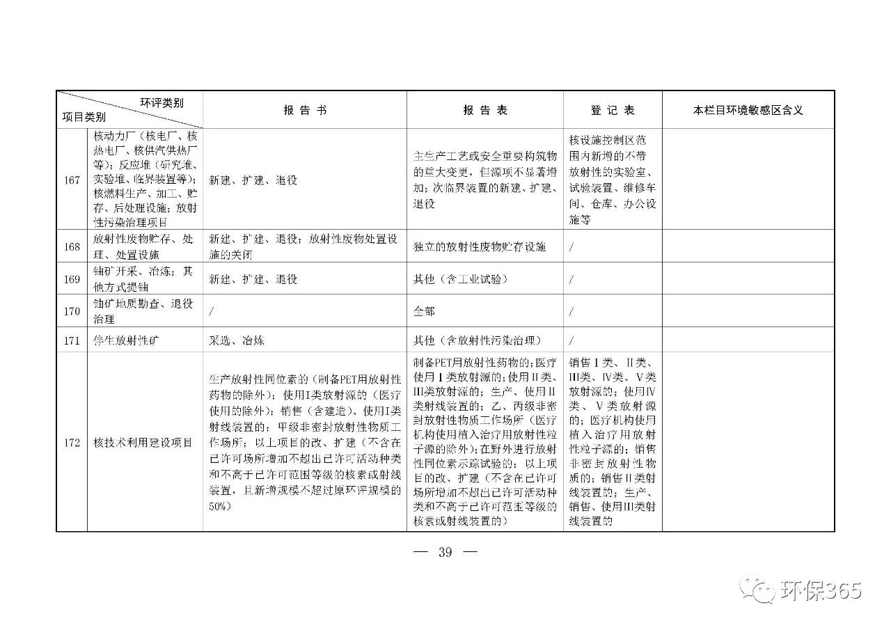 最新發(fā)布！建設項目環(huán)境影響評價分類管理名錄（2021年版）