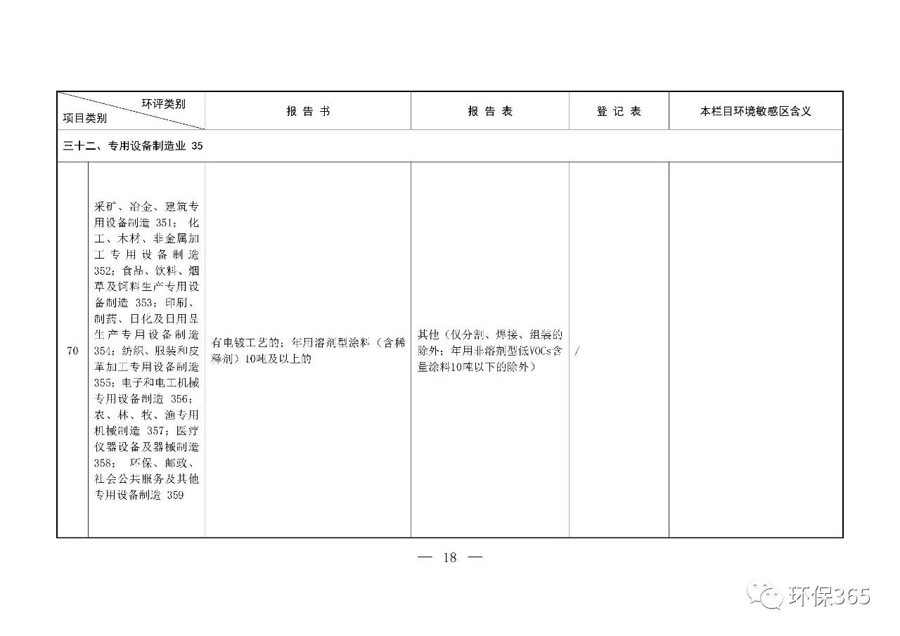 最新發(fā)布！建設項目環(huán)境影響評價分類管理名錄（2021年版）