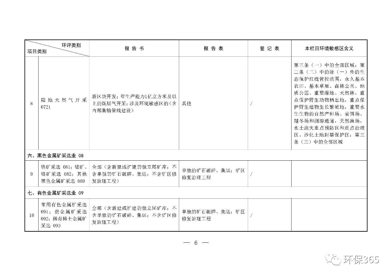 最新發(fā)布！建設項目環(huán)境影響評價分類管理名錄（2021年版）