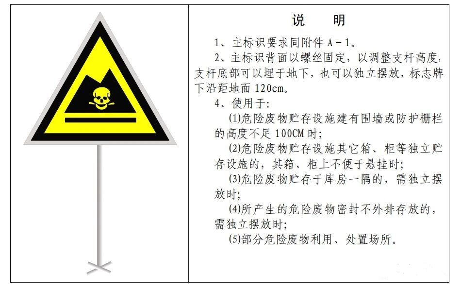 廢機油屬于危險廢物！一汽車公司交給無證經(jīng)營者處置最少罰60萬元！新固廢法時代危廢倉庫建設參考標準！不想被罰趕緊看！