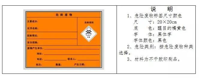 廢機油屬于危險廢物！一汽車公司交給無證經(jīng)營者處置最少罰60萬元！新固廢法時代危廢倉庫建設參考標準！不想被罰趕緊看！