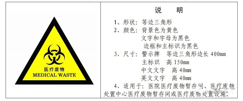 廢機油屬于危險廢物！一汽車公司交給無證經(jīng)營者處置最少罰60萬元！新固廢法時代危廢倉庫建設參考標準！不想被罰趕緊看！