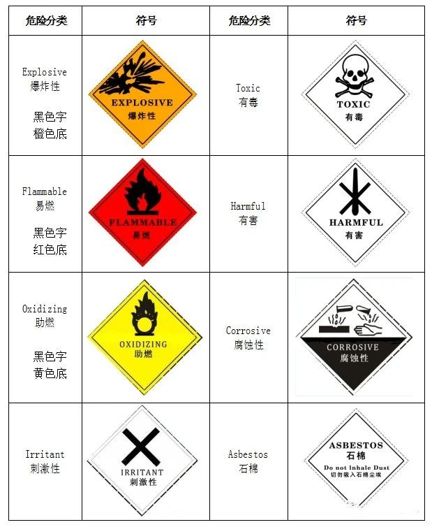 廢機油屬于危險廢物！一汽車公司交給無證經(jīng)營者處置最少罰60萬元！新固廢法時代危廢倉庫建設參考標準！不想被罰趕緊看！