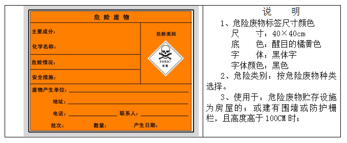 廢機油屬于危險廢物！一汽車公司交給無證經(jīng)營者處置最少罰60萬元！新固廢法時代危廢倉庫建設參考標準！不想被罰趕緊看！