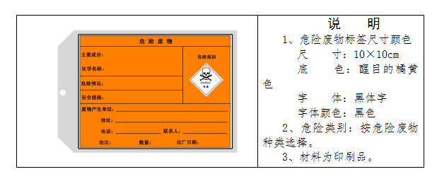廢機油屬于危險廢物！一汽車公司交給無證經(jīng)營者處置最少罰60萬元！新固廢法時代危廢倉庫建設參考標準！不想被罰趕緊看！