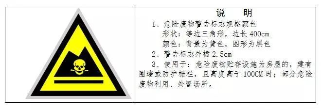 廢機油屬于危險廢物！一汽車公司交給無證經(jīng)營者處置最少罰60萬元！新固廢法時代危廢倉庫建設參考標準！不想被罰趕緊看！